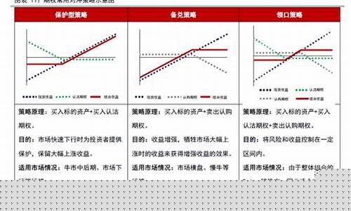 期权对冲期货(期权对冲期货的投资回报)_https://www.nalian8.com_创业板_第1张