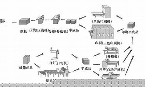 纸箱制作厂工艺流程与检测标准(纸箱生产工艺流程)_https://www.nalian8.com_北交所_第1张