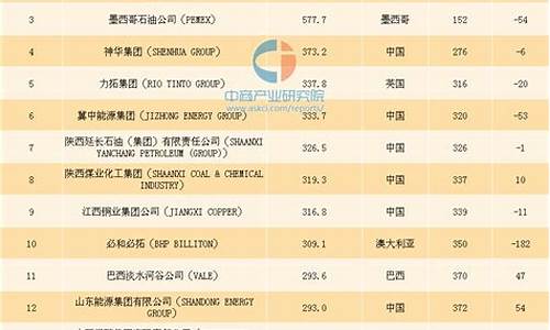 中国采矿公司排名(中国采矿业)_https://www.nalian8.com_创业板_第1张