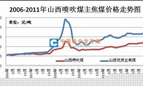 煤炭价格在哪里能查到(哪里可以查到煤价)_https://www.nalian8.com_创业板_第1张