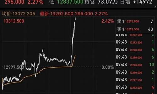 a50指数期货实时行情走势图(a50指数实时行情当月走势图)_https://www.nalian8.com_科创板_第1张