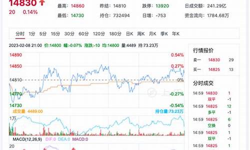 期货棉花实时行情(期货棉花行情走势)_https://www.nalian8.com_创业板_第1张