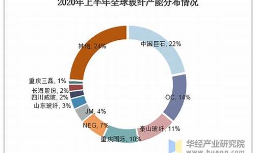玻纤行业前十企业_https://www.nalian8.com_创业板_第1张
