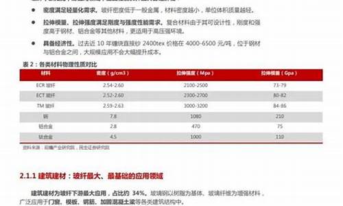 玻纤行业排名前十名品牌名单(玻纤有哪些品牌)_https://www.nalian8.com_科创板_第1张