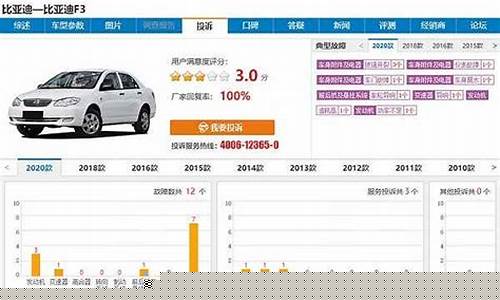 比亚迪f3质量怎么样(比亚迪f3质量怎么样值得买吗)_https://www.nalian8.com_科创板_第1张