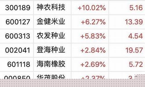 农业板块龙头股票(农业板块龙头股票2020)_https://www.nalian8.com_上交所_第1张
