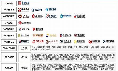 上海证券公司排名前十(2020上海证券公司排行)_https://www.nalian8.com_北交所_第1张