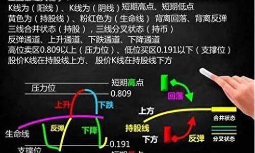 100元炒股一天能赚多少钱(100元炒股一年最多挣多少钱)_https://www.nalian8.com_创业板_第1张