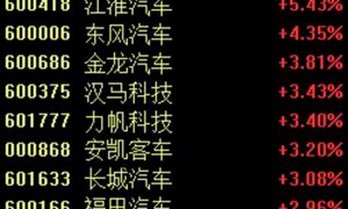 汽车整车板块行情走势(汽车整车板块行情走势图最新)_https://www.nalian8.com_上交所_第1张