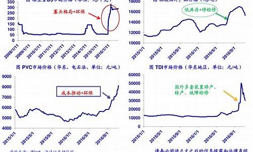 国内煤炭价格行情最新价格(卖煤一吨挣多少钱)_https://www.nalian8.com_科创板_第1张