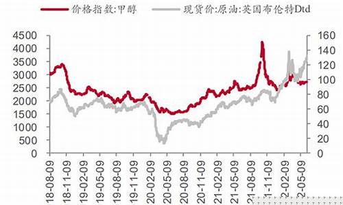 煤炭期货走势图(煤炭期货走势图行情)_https://www.nalian8.com_北交所_第1张