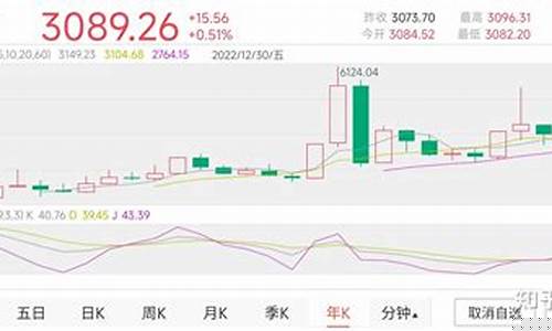 本周股市走势分析报告(本周股市走势分析报告最新)_https://www.nalian8.com_创业板_第1张