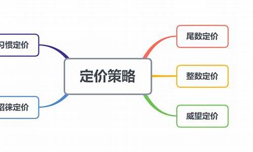 价格方面的营销策略有哪些(价格营销战略)_https://www.nalian8.com_创业板_第1张