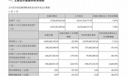 跨境通财务报表(跨境通最新公告)_https://www.nalian8.com_创业板_第1张