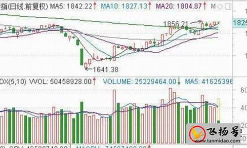 炒股10000元能赚多少钱(炒股10000元能赚多少钱一个月)_https://www.nalian8.com_上交所_第1张
