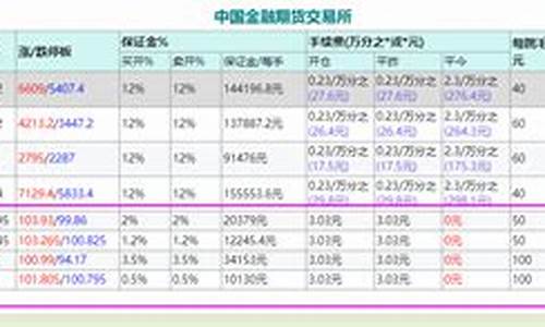 期货生存十年(期货太难啊玩啦十年)_https://www.nalian8.com_上交所_第1张
