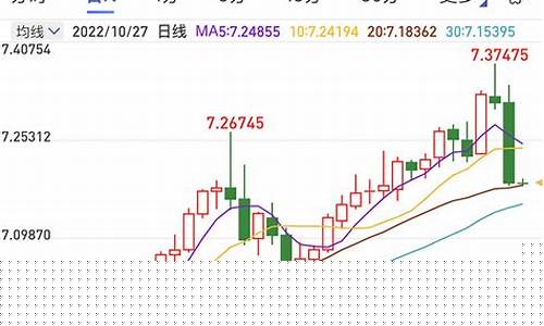 昨日股市收盘指数是多少点(昨日股市收盘情况)_https://www.nalian8.com_上交所_第1张