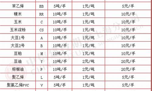 期货 一个点(期货一个点50元的有哪些品种)_https://www.nalian8.com_北交所_第1张