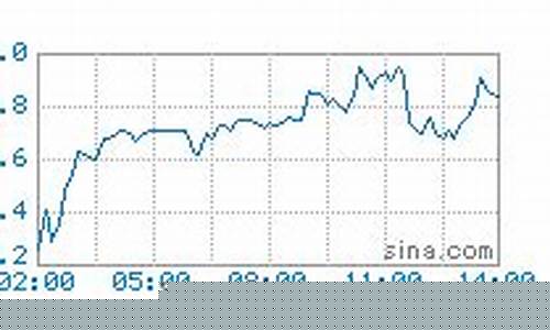 今日石油期货实时行情(今日石油期货交易价格)_https://www.nalian8.com_上交所_第1张