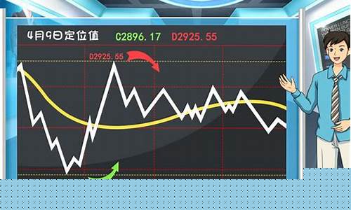 期货日内战法(期货日内实战技巧)_https://www.nalian8.com_创业板_第1张
