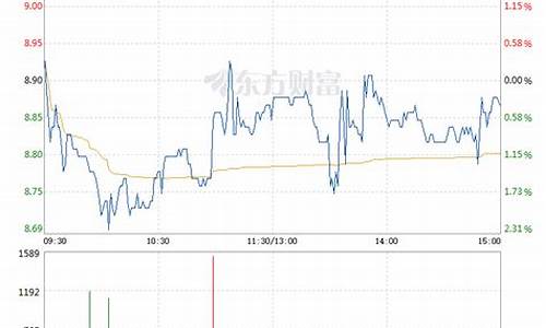 上海物贸股票前景如何(上海物贸的股票代码)_https://www.nalian8.com_上交所_第1张