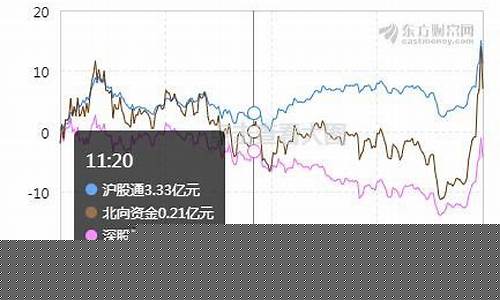 深圳a股账号查询(深圳a股账号查询)_https://www.nalian8.com_深交所_第1张