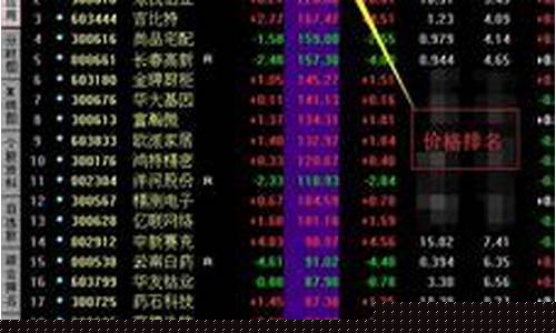 买股票最低多少钱起步(新手炒股怎么入门)_https://www.nalian8.com_上交所_第1张