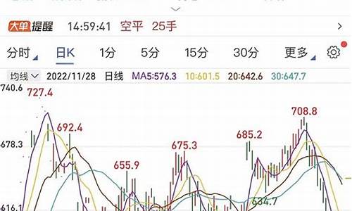 今天原油期货行情(今天原油期货行情最新消息)_https://www.nalian8.com_创业板_第1张