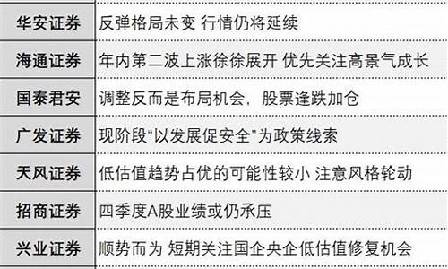 十大券商(十大券商佣金一览表)_https://www.nalian8.com_科创板_第1张