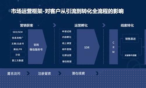 什么叫市场化运营(市场化运营公司)_https://www.nalian8.com_科创板_第1张