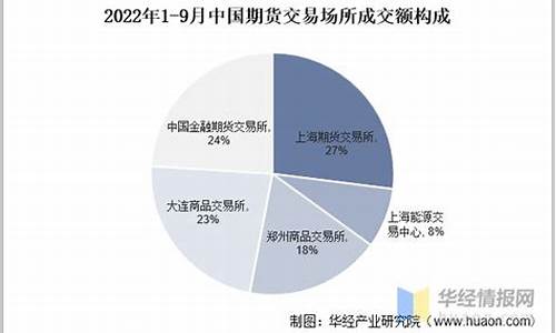 期货发展前景(期货发展前景预测)_https://www.nalian8.com_上交所_第1张