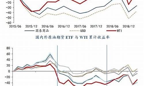 原油期货etf(原油期货直播间24小时在线跟单)_https://www.nalian8.com_上交所_第1张