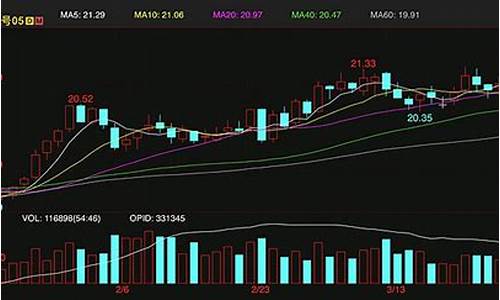 原糖期货美国(原糖期货实时行情)_https://www.nalian8.com_深交所_第1张