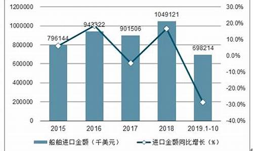 中国船舶行业发展趋势图(中国船舶现状)_https://www.nalian8.com_科创板_第17张