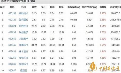 消费电子三大龙头股(消费电子三巨头)_https://www.nalian8.com_创业板_第1张