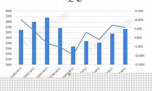 中国船舶从3元涨到300(中国船舶股价为何从300到20)_上交所_第1张_财经网 中国船舶从3元涨到300(中国船舶股价为何从300到20)_https://www.nalian8.com_上交所_第1张