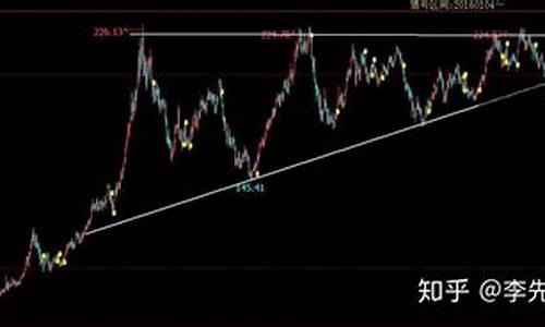 2019年期货市场走势(2019年期货时间)_https://www.nalian8.com_北交所_第1张