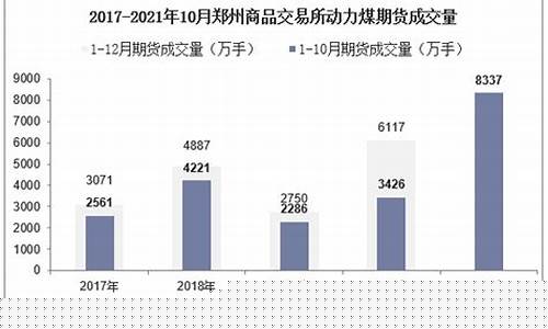动力煤郑州交易所期货合约(郑州交易所棉花期货合约)_北交所_第1张_财经网 动力煤郑州交易所期货合约(郑州交易所棉花期货合约)_https://www.nalian8.com_北交所_第1张