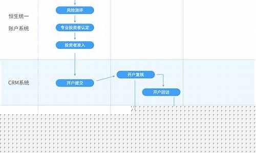 中信证券开户流程详解(中信证劵如何开户)_北交所_第1张_财经网 中信证券开户流程详解(中信证劵如何开户)_https://www.nalian8.com_北交所_第1张
