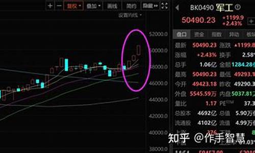 军工板块未来走势(军工板块还能涨多久)_科创板_第1张_财经网 军工板块未来走势(军工板块还能涨多久)_https://www.nalian8.com_科创板_第1张