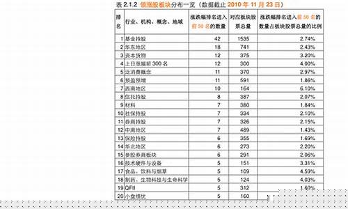 2023年龙头股票一览表最新(2023年龙头股票一览表最新走势)_https://www.nalian8.com_科创板_第1张
