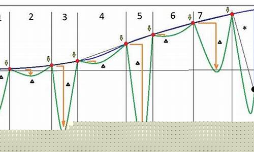 期货模型数学(期货 数学)_https://www.nalian8.com_北交所_第1张