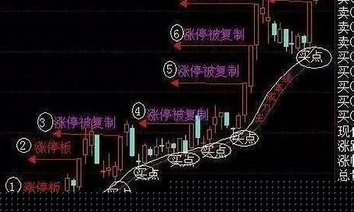 上午跌下午涨口诀(史上最佳炒股36句口诀)_https://www.nalian8.com_科创板_第1张