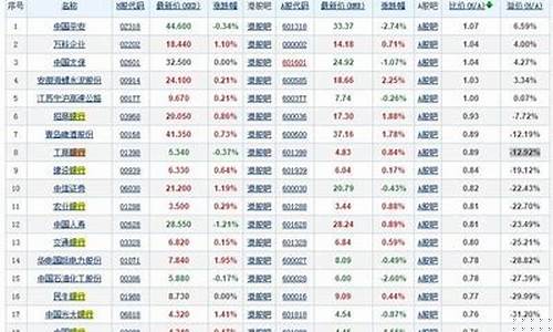 a股市值排名前10的公司(a股市值排名第一)_https://www.nalian8.com_上交所_第1张