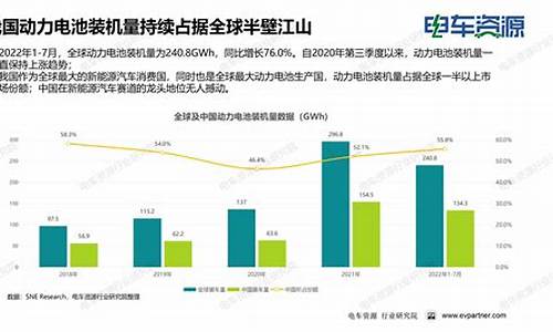 汽车电池行业市场(汽车电池价格一览表)_https://www.nalian8.com_北交所_第1张