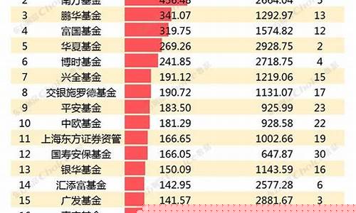 指数型基金排名前十名(指数型基金排名前十名有哪些)_https://www.nalian8.com_科创板_第1张