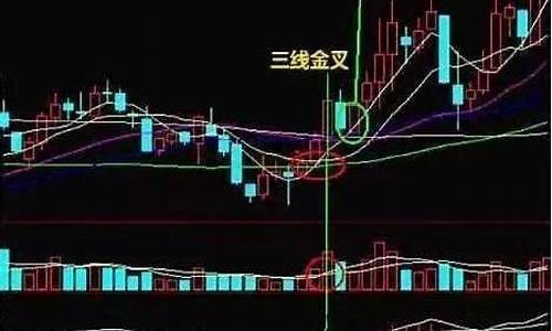 三线金叉最佳买点图解(三线金叉什么意思)_https://www.nalian8.com_深交所_第1张