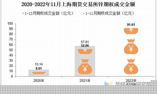 上海交易所锌期货(上海期货价格行情)_https://www.nalian8.com_科创板_第1张