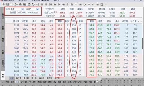 期货CF计算(cfi期货)_https://www.nalian8.com_上交所_第1张