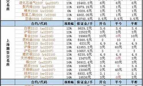 期货4月6号(期货市场5月1号)_https://www.nalian8.com_北交所_第1张